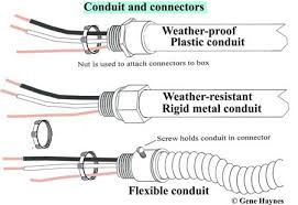conduit and connections