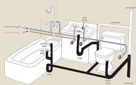 plumbing system throughout