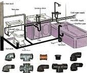 plumbing system throughout2