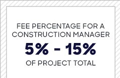 General constructon project management