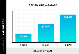 Garage installation cost1